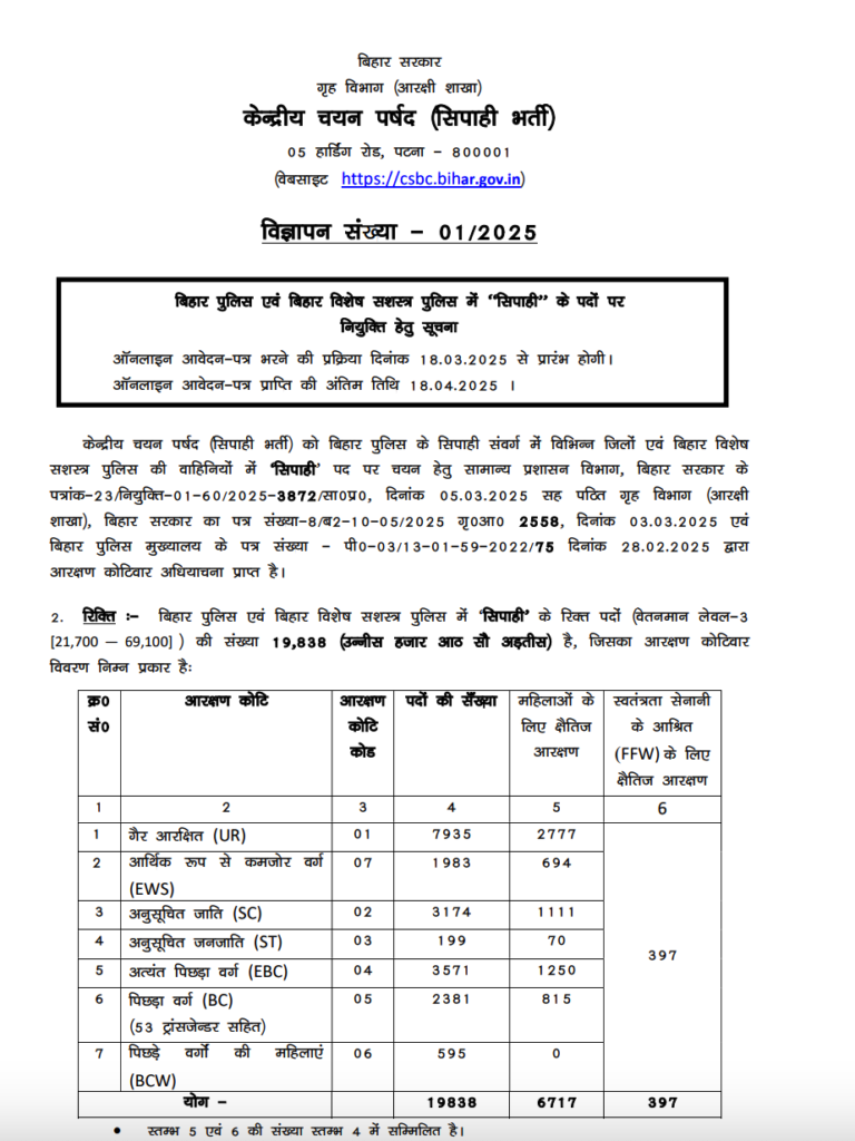 Bihar Police Constable Recruitment 2025